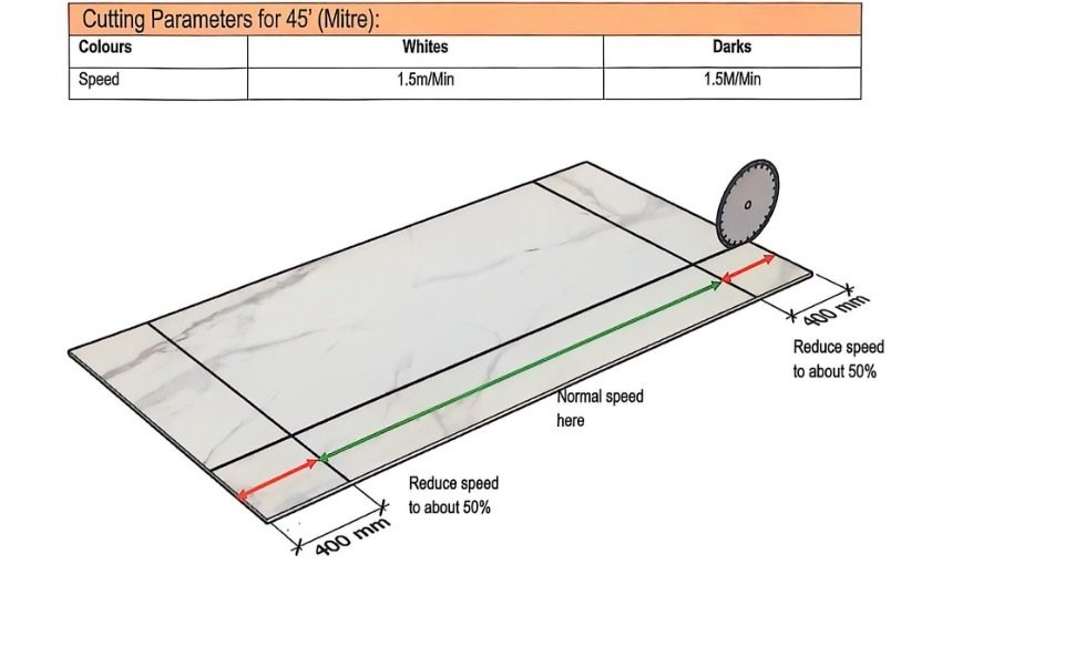 Sintered stone cutting video cover